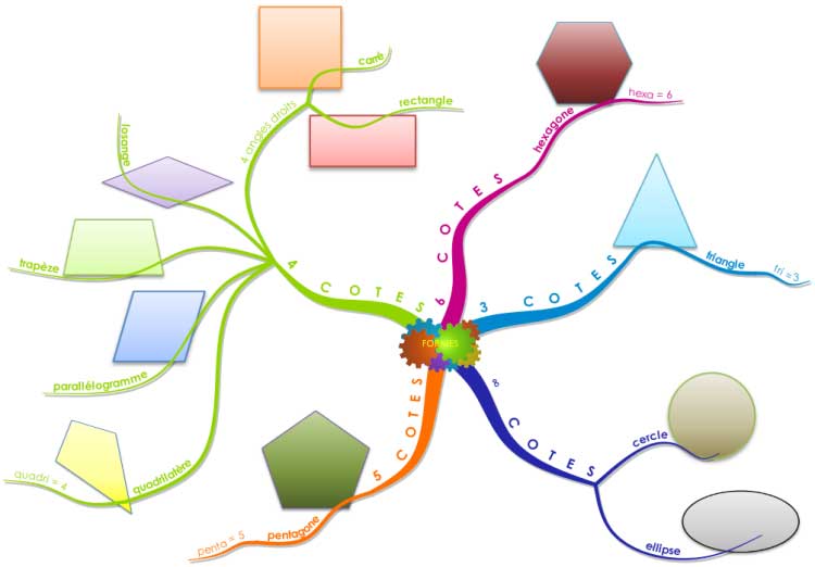 Cách dùng Edraw Mind Map