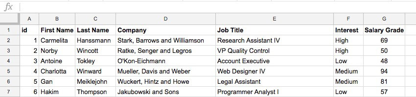employee-data-google-sheets Một ví dụ về cách sắp xếp dữ liệu trong Google Sheets