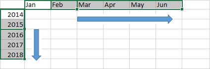 Điền dữ liệu vào bảng tính Excel