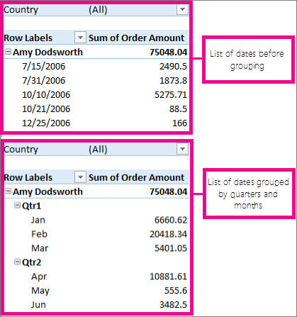 excel-nhom-du-lieu Nhóm dữ liệu trong PivotTable