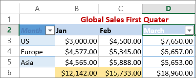 excel-online-filter-5 Kết quả nhận được sau khi lọc Excel