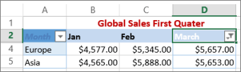 excel-online-filter-7 Kết quả lọc doanh thu theo tháng 3 trên Excel