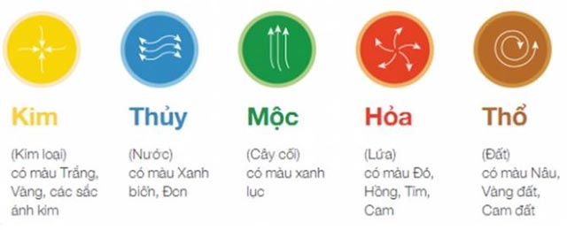 Cúng giao thừa 2023 màu gì?