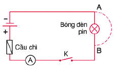 Hiện tượng đoản mạch