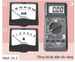 hình 24.2 câu c1 trang 66 sgk vật lý 7