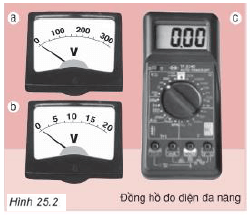 hình 25.2 câu c2 trang 69 sgk vật lý 7