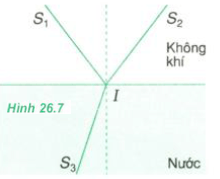 hình 26.7 trang 166 sgk vật lý 11