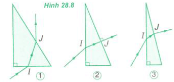 hình 28.8 bài 4 trang 179 sgk vật lý 11