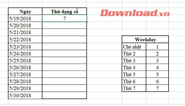 huong-dan-dung-ham-weekday-trong-excel-3 Kết quả trả về hàm Weekday