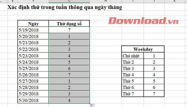 huong-dan-dung-ham-weekday-trong-excel-4 Kết quả thứ trong tuần