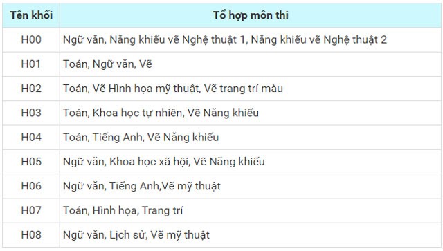 Thi khối h gồm những môn nào? ngành nào? làm nghề gì?