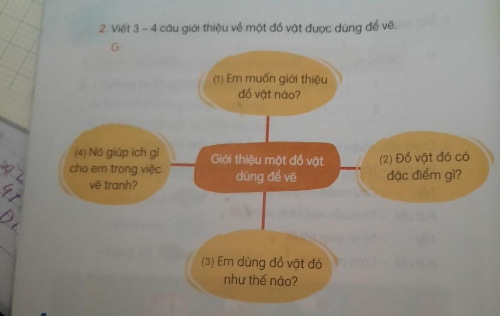 Dàn ý giới thiệu về một đồ dùng để vẽ