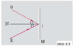 lời giải bài tập định luật phản xạ ánh sáng