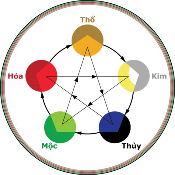 Chữ ký tên Hiếu hợp phong thủy