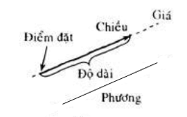 Tóm tắt lý thuyết Vật Lí 8 Bài 4