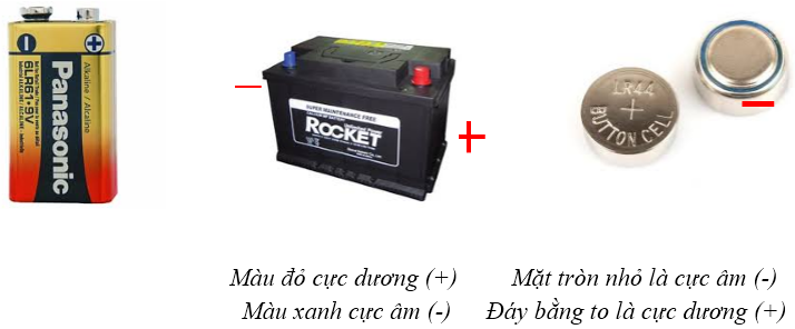 Tóm tắt lý thuyết Vật Lí 7 Bài 19