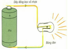 Tóm tắt lý thuyết Vật Lí 7 Bài 19