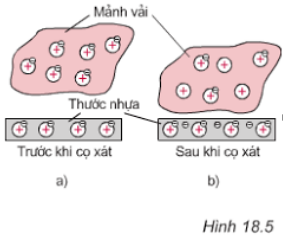 Tóm tắt lý thuyết Vật Lí 7 Bài 18