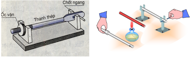 Tóm tắt lý thuyết Vật Lí 6 Bài 21