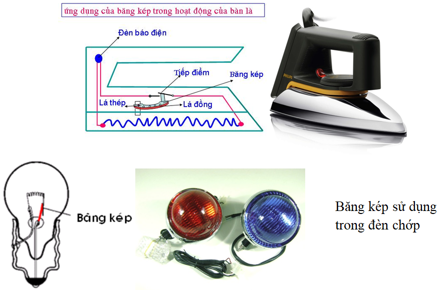 Tóm tắt lý thuyết Vật Lí 6 Bài 21