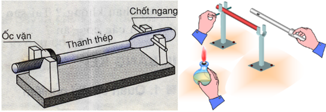 Tóm tắt lý thuyết Vật Lí 6 Bài 21