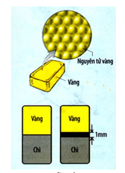 Tóm tắt lý thuyết Vật Lí 8 Bài 20