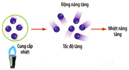 Tóm tắt lý thuyết Vật Lí 8 Bài 21