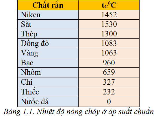 Tóm tắt lý thuyết Vật Lí 6 Bài 24