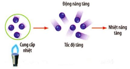 Tóm tắt lý thuyết Vật Lí 8 Bài 29