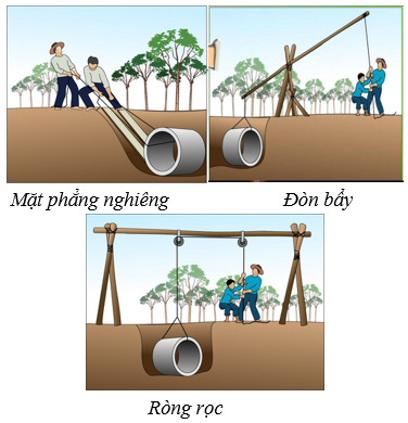 Tóm tắt lý thuyết Vật Lí 6 Bài 13