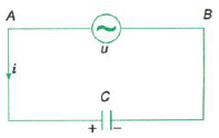 mạch điện xoay chiều chỉ có tụ điện C