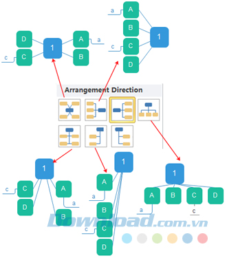 Hướng sắp xếp - Arrangemet Direction