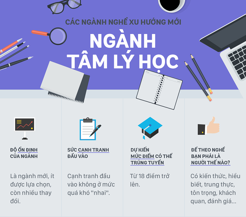 Ngành tâm lý học ở trường nào nhiểu ưu thế nhất?