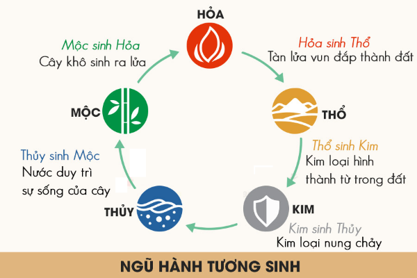 Phong thủy chữ ký tên Quang, Quảng