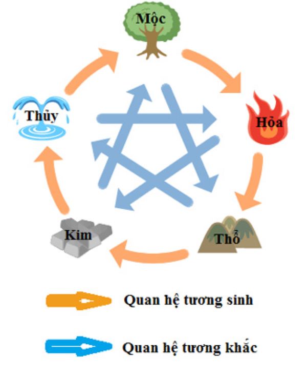 Phong thủy chữ ký