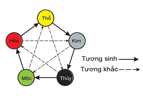 Chữ ký tên Phong hợp phong thủy