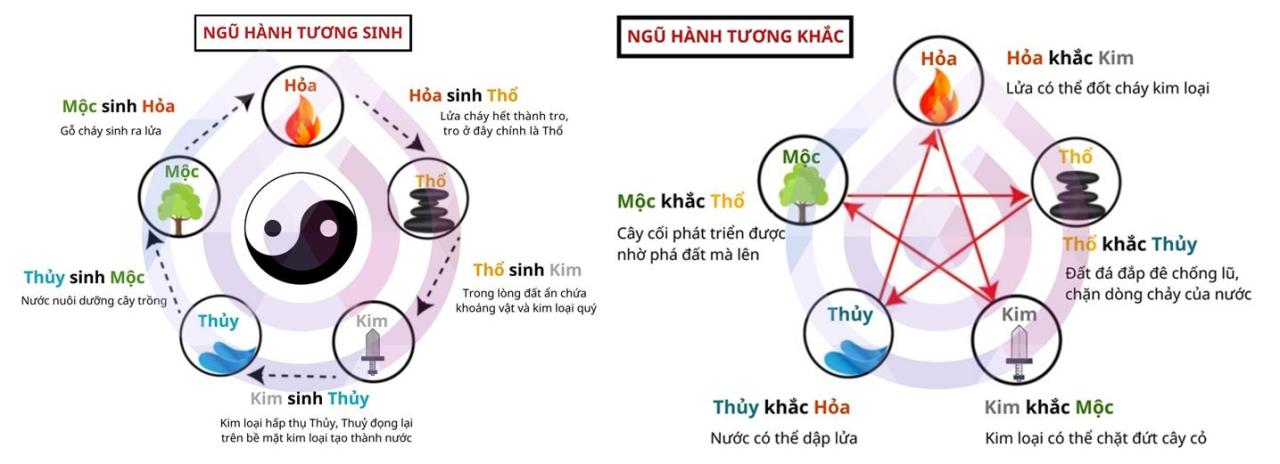 Chữ ký tên Dung, Dũng hợp phong thủy