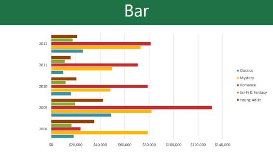 powerpoint-bieu-do-bar Biểu đồ dạng thanh trong PowerPoint