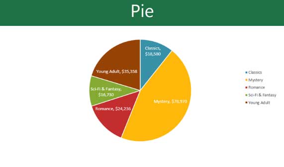 powerpoint-bieu-do-pie Biểu đồ hình tròn trong PowerPoint