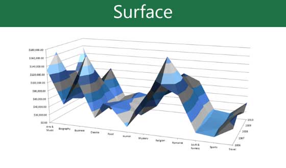 powerpoint-bieu-do-surface Biểu đồ dạng Surface trong PowerPoint