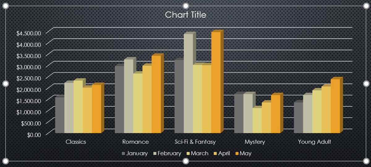 powerpoint-chart-data-9 Vẽ biểu đồ trong PowerPoint