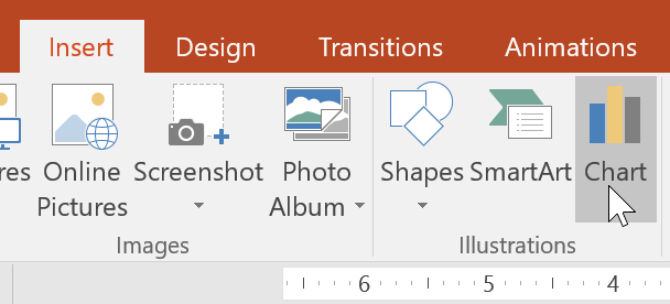 powerpoint-charts-command-1 Chart trong PowerPoint