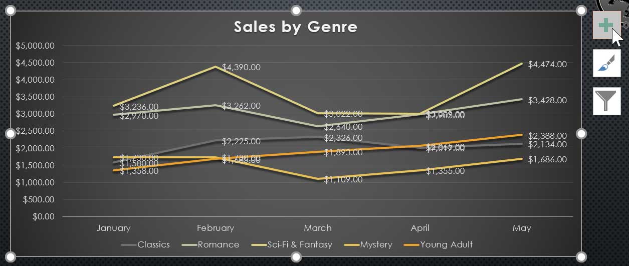 powerpoint-charts-elements-button-4 Các nút bấm trên biểu đồ PowerPoint