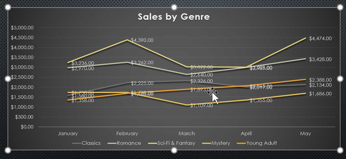 powerpoint-charts-new-style-3 Biểu đồ mới trong PowerPoint