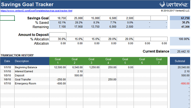 Mục tiêu tiết kiệm tiền trong bảng tính Excel