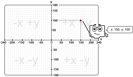 Vị trí chấm trên sân khấu Scratch