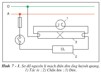 Trình bày nguyên lý làm việc của đèn huỳnh quang