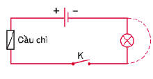 Tác dụng của cầu chì