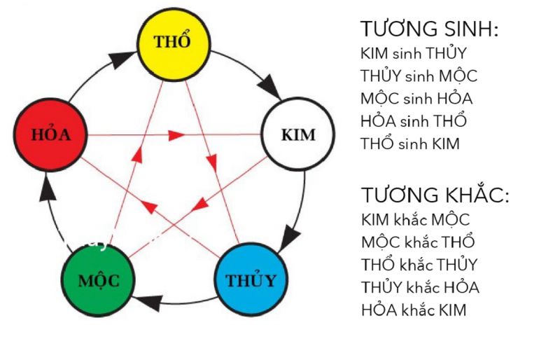 ten-hay-cho-be-menh-hoa-y-nghia-hop-phong-thuy Tên hay cho con mệnh Hỏa ý nghĩa, hợp phong thủy