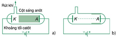 thí nghiệm tia catot